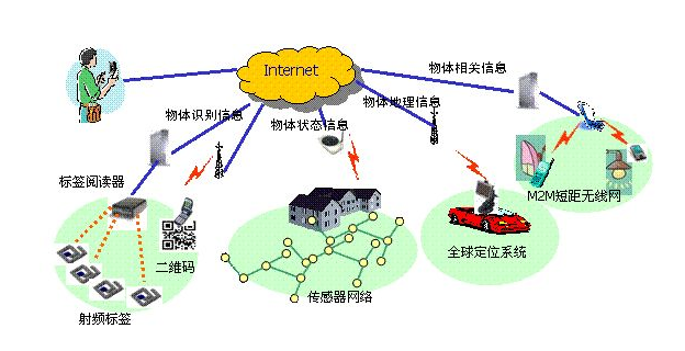 新型基礎(chǔ)設(shè)施建設(shè)助力經(jīng)濟(jì)增長與社會發(fā)展的雙輪驅(qū)動戰(zhàn)略