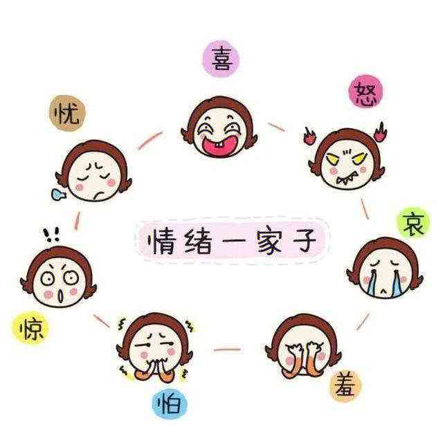 寶寶情緒表達與理解能力的培育與培養(yǎng)