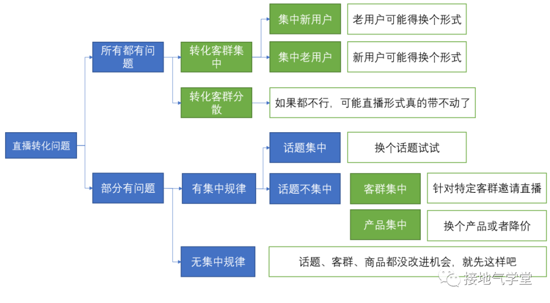 閑云野鶴 第8頁