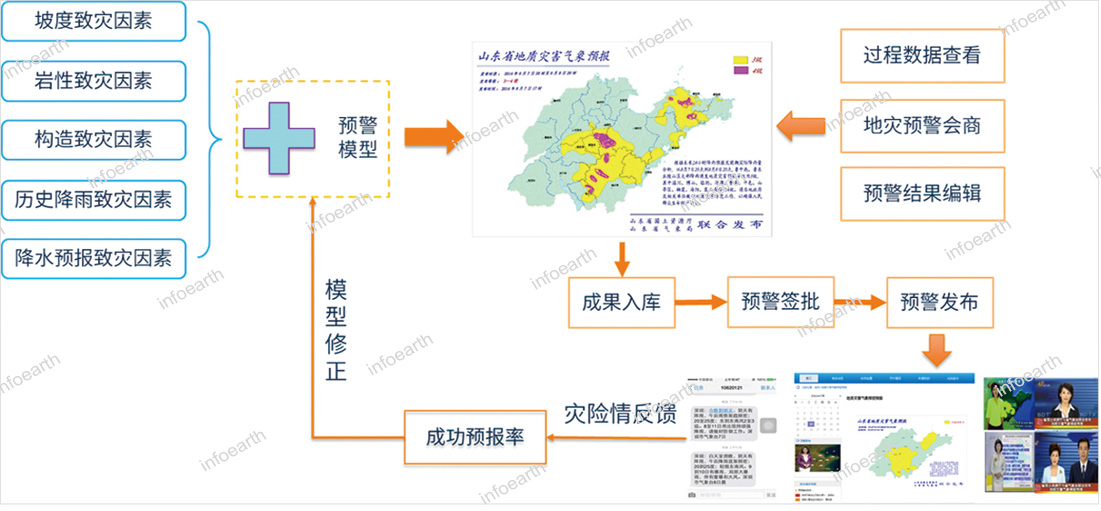 精準(zhǔn)氣象預(yù)測助力災(zāi)害預(yù)警與減災(zāi)工作實踐