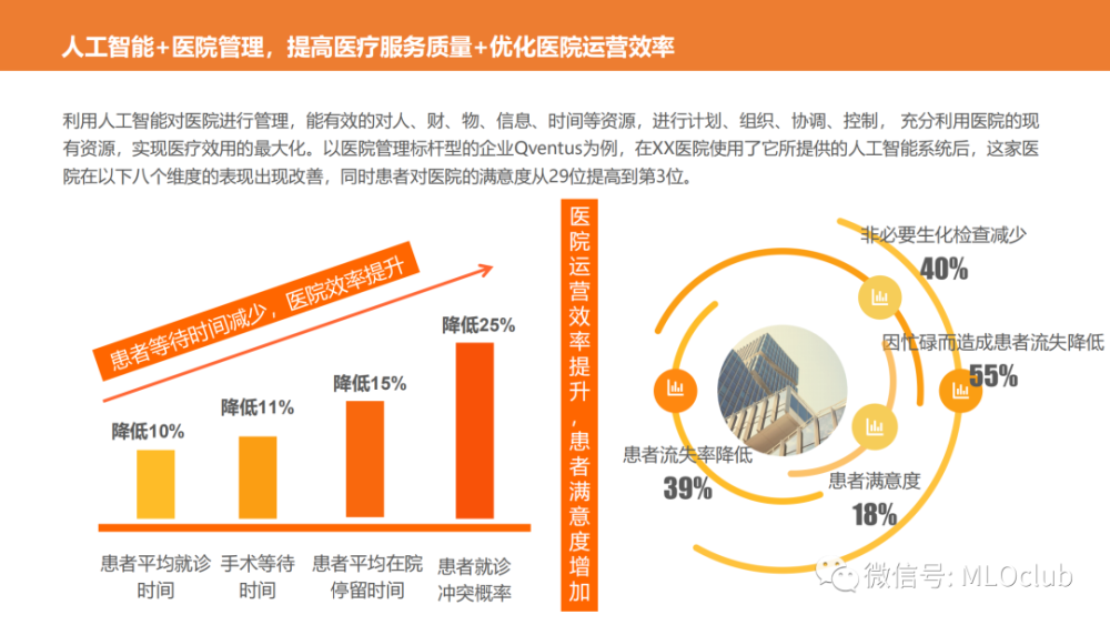 人工智能優(yōu)化醫(yī)療資源配置與分配的策略之道