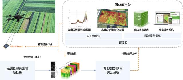 無(wú)人機(jī)技術(shù)在農(nóng)業(yè)精準(zhǔn)施肥領(lǐng)域的應(yīng)用創(chuàng)新