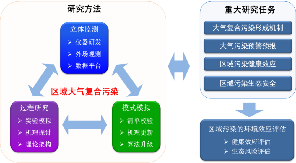 萬里江山 第7頁