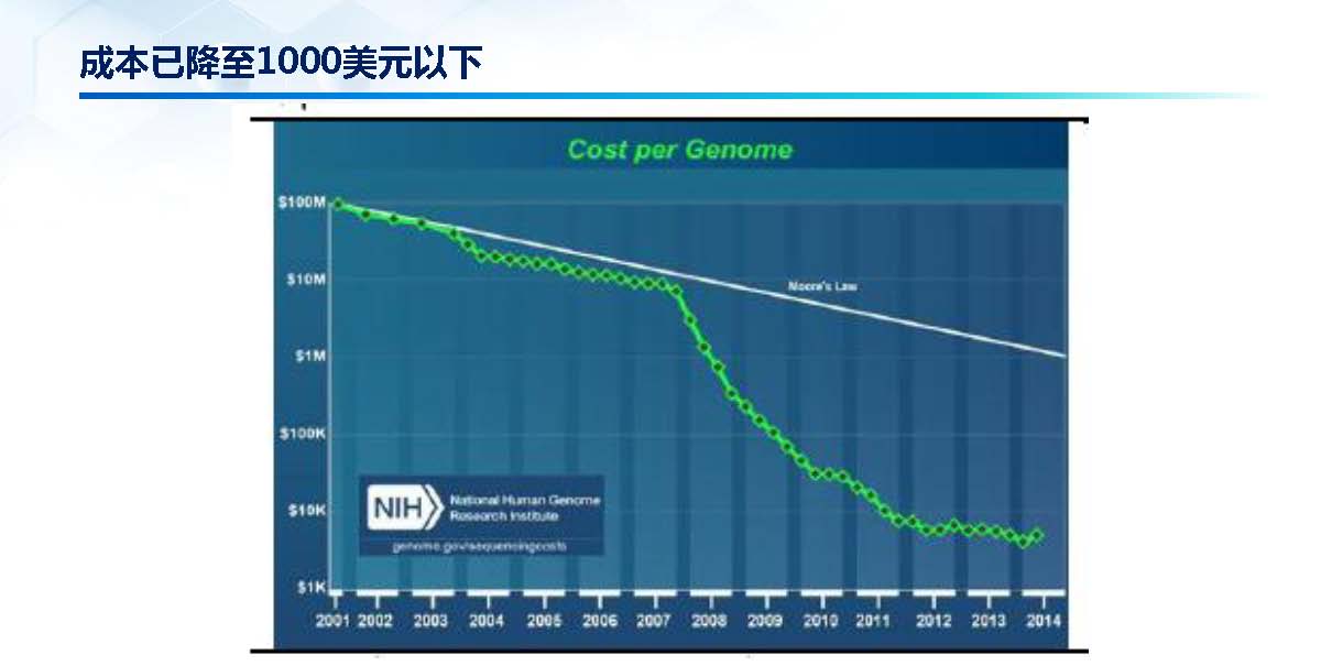 基因科技引領精準醫(yī)療新機遇