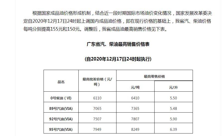 油價調(diào)整深度解析，變動背后的原因及其影響全面揭示