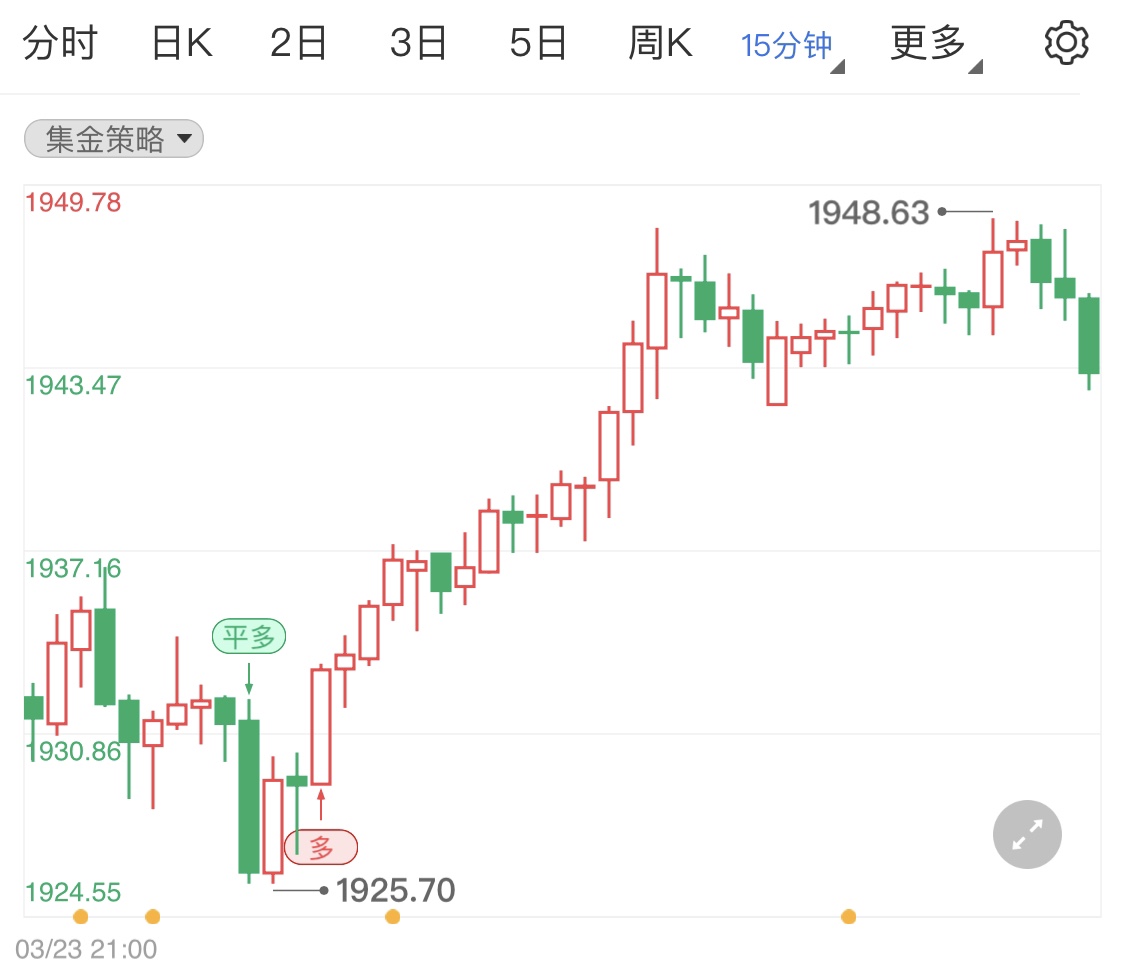 美聯(lián)儲鷹派信號釋放，通脹、經(jīng)濟增長與貨幣政策的抉擇之道