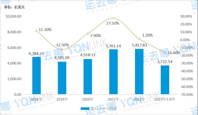 全球貿(mào)易形勢(shì)變遷下的中國(guó)影響探究