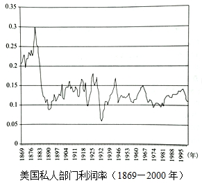 環(huán)境政策變動對企業(yè)利潤的影響及潛在威脅分析