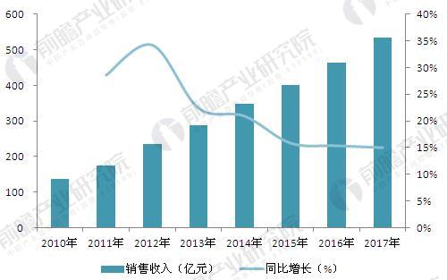 國內(nèi)消費(fèi)市場(chǎng)的變遷與企業(yè)應(yīng)對(duì)策略