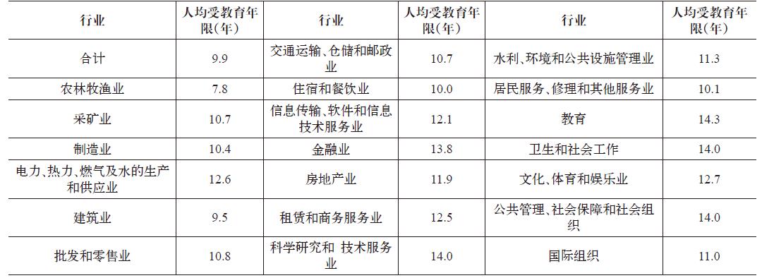 資本市場如何助力產(chǎn)業(yè)升級(jí)？