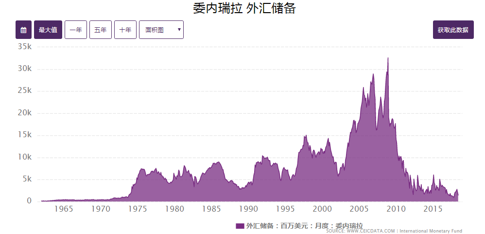 外匯儲(chǔ)備變化與國(guó)家經(jīng)濟(jì)安全的影響分析