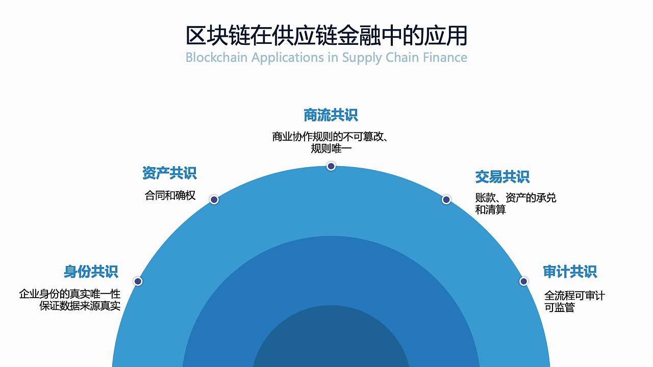 區(qū)塊鏈技術(shù)對傳統(tǒng)金融體系的影響與變革