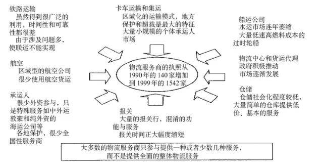 市場需求變化對供應(yīng)鏈管理的影響及應(yīng)對策略