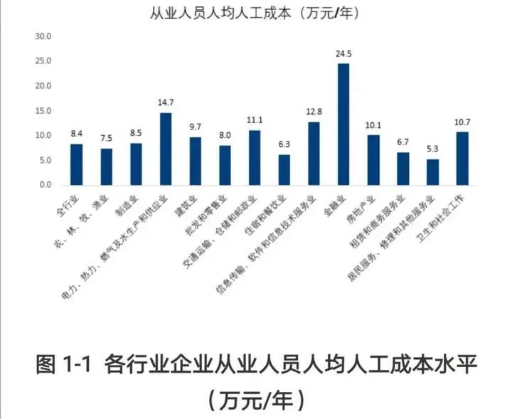 人力資源成本對(duì)企業(yè)利潤(rùn)的影響解析