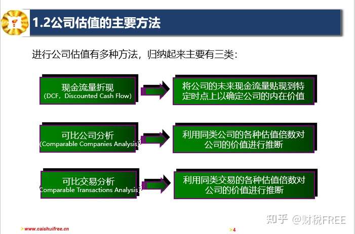 資本運作策略，提升企業(yè)估值的關(guān)鍵路徑