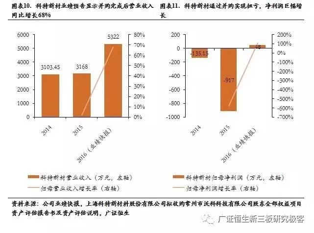 資本重組策略，提高企業(yè)競爭力的關(guān)鍵路徑