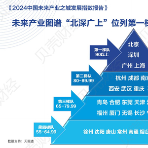 全球創(chuàng)新企業(yè)助力經(jīng)濟(jì)增長的驅(qū)動力解析