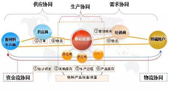 生產(chǎn)成本對(duì)全球供應(yīng)鏈管理的影響分析