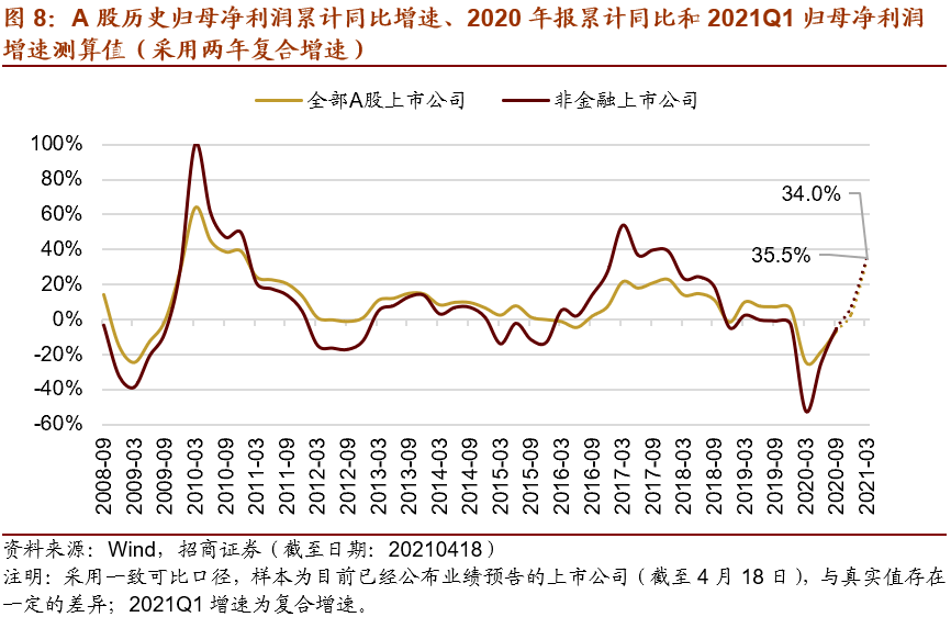 經(jīng)濟(jì)周期變化對(duì)企業(yè)戰(zhàn)略的影響分析