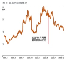 如何通過財務杠桿優(yōu)化企業(yè)資本結構？