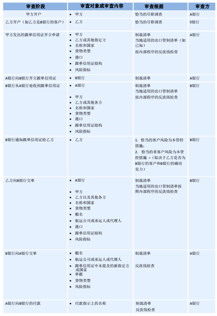 幽蘭若谷 第6頁