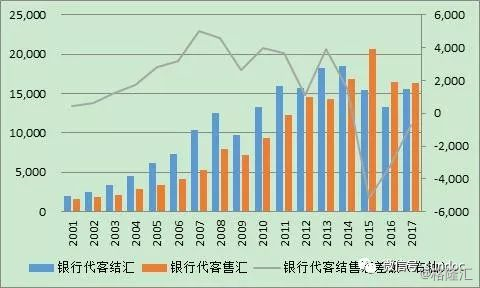 跨境資本流動與全球經(jīng)濟發(fā)展緊密關(guān)聯(lián)