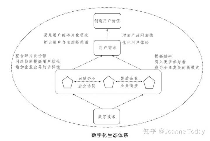 數(shù)字經(jīng)濟重塑傳統(tǒng)產(chǎn)業(yè)商業(yè)模式之道