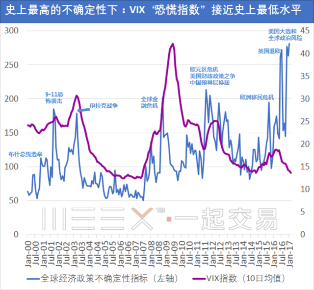 經(jīng)濟(jì)不確定性中的投資者策略，尋找穩(wěn)定收益之道