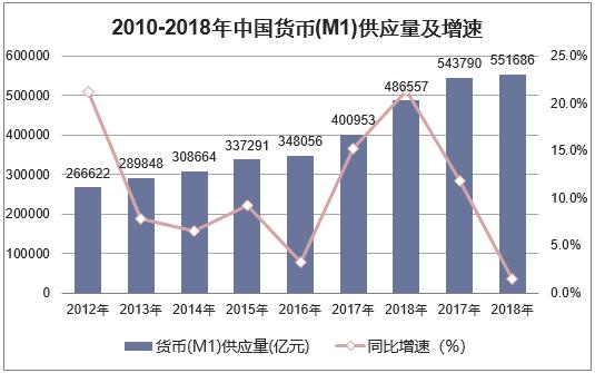 貨幣政策對資本市場的調節(jié)效應研究