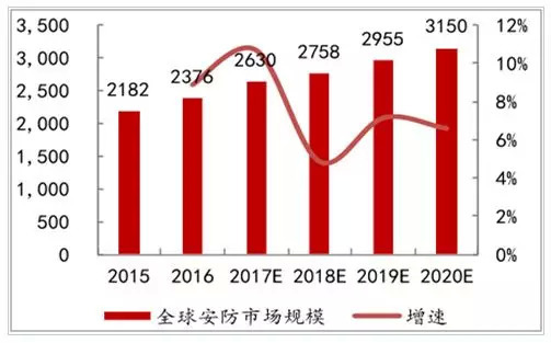 海康威視市值蒸發(fā)近四千億背后的深度探究