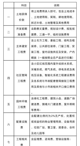 多地住建部門回應取消公攤，探索平衡改革與公眾期待之道