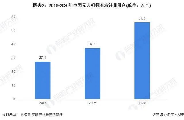 輕吟淺唱 第7頁