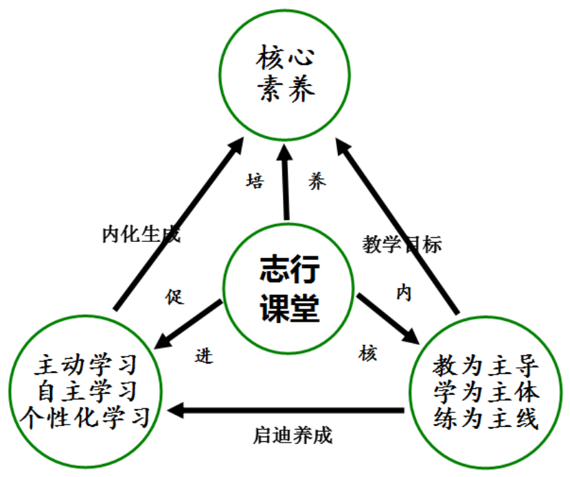 清風(fēng)徐來 第6頁