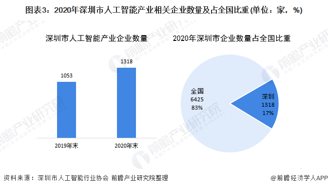 人工智能助力現(xiàn)代企業(yè)競爭力提升之道