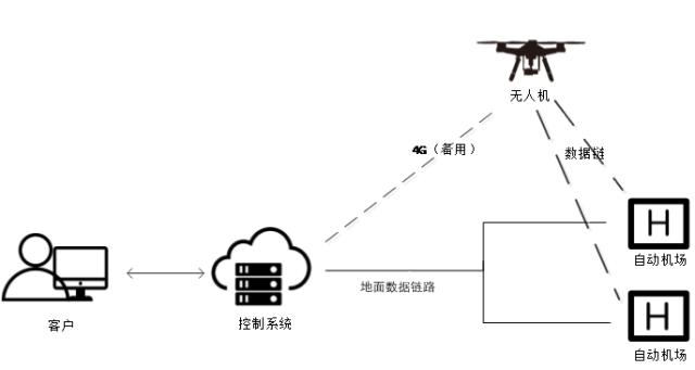 無(wú)人機(jī)助力環(huán)境監(jiān)測(cè)與自然災(zāi)害預(yù)警的奧秘揭秘