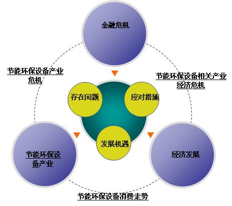 高效節(jié)能技術(shù)助力企業(yè)資源節(jié)約與效益提升之道