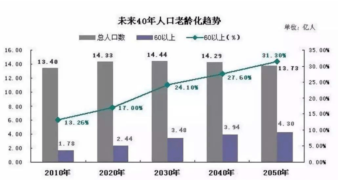 機(jī)器人技術(shù)助力應(yīng)對人口老齡化挑戰(zhàn)