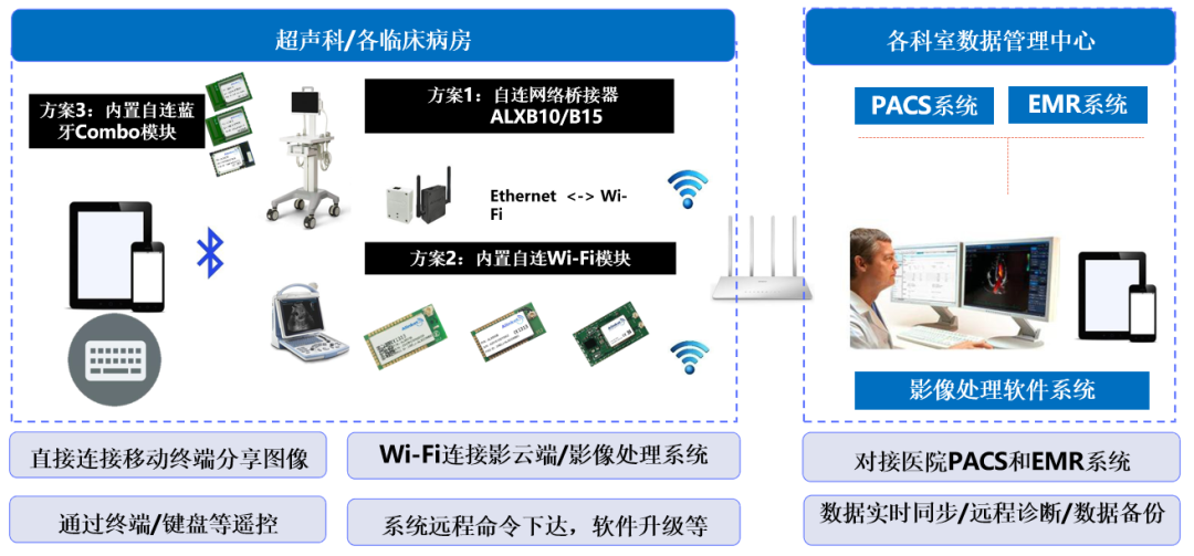 智能醫(yī)療設(shè)備助力全球醫(yī)療資源公平分配