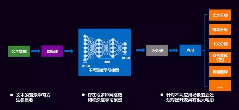 自然語(yǔ)言處理技術(shù)的進(jìn)展與挑戰(zhàn)概述