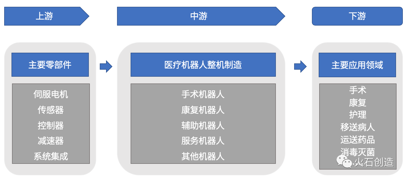 醫(yī)療機(jī)器人重塑傳統(tǒng)診療模式，科技與醫(yī)療的深度融合