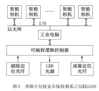 機(jī)器視覺技術(shù)在質(zhì)量控制中的核心作用