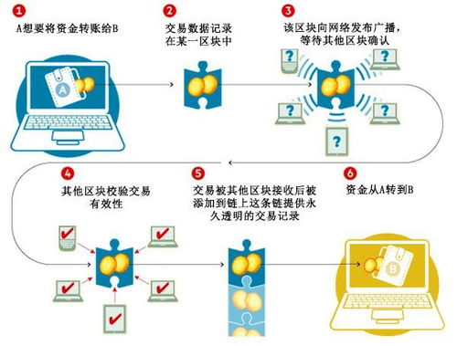 電子支付與區(qū)塊鏈融合，重塑金融生態(tài)的未來之路