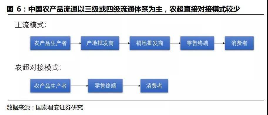 AI優(yōu)化供應(yīng)鏈管理與運(yùn)作效率的策略探究