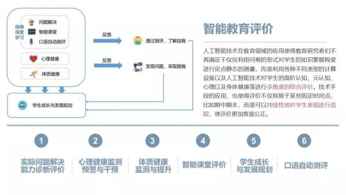 智能教育平臺(tái)助力學(xué)習(xí)效果提升之道