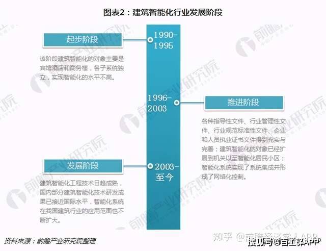 自動(dòng)化技術(shù)在建筑行業(yè)的應(yīng)用前景展望