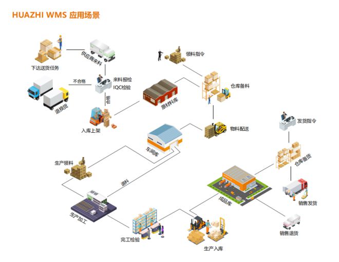 自動化物流提升配送效率與精準(zhǔn)度的秘訣