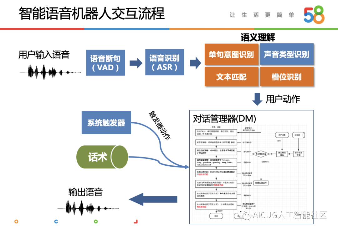 智能語(yǔ)音助手，簡(jiǎn)化人機(jī)交互的利器