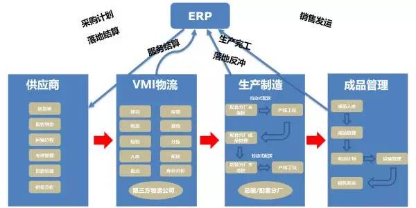 智能硬件，提升生活品質與效率的關鍵之道