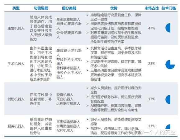 智能機(jī)器人在醫(yī)療領(lǐng)域的應(yīng)用前景展望