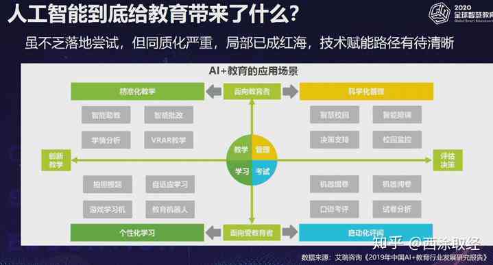 人工智能在教育領域的應用與挑戰(zhàn)探索